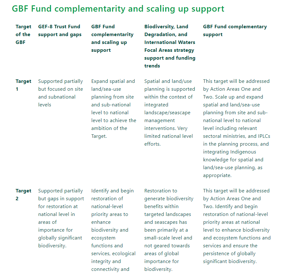 Global Biodiversity Framework Fund-image